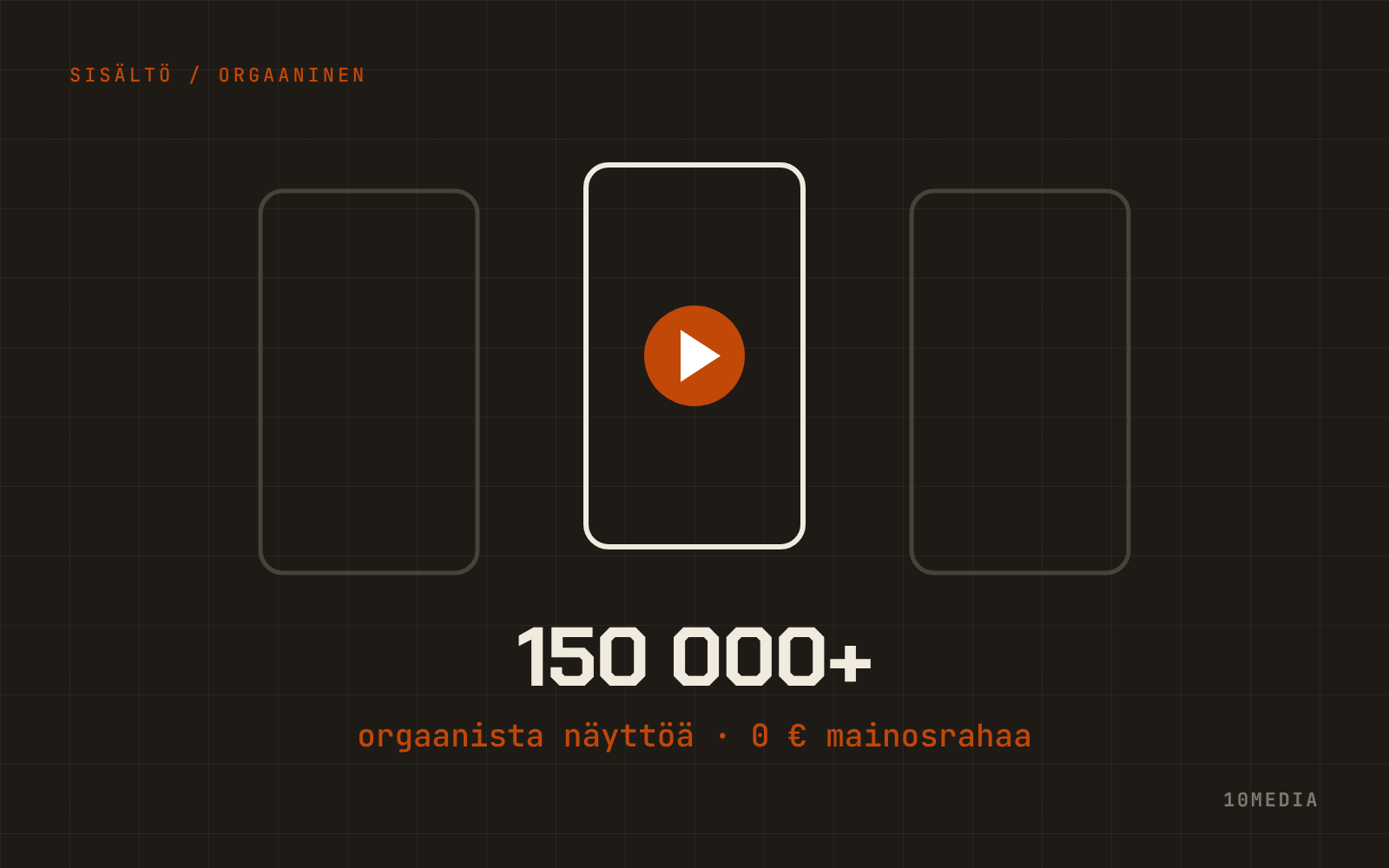 Lyhytvideo ja 150 000+ orgaanista näyttöä